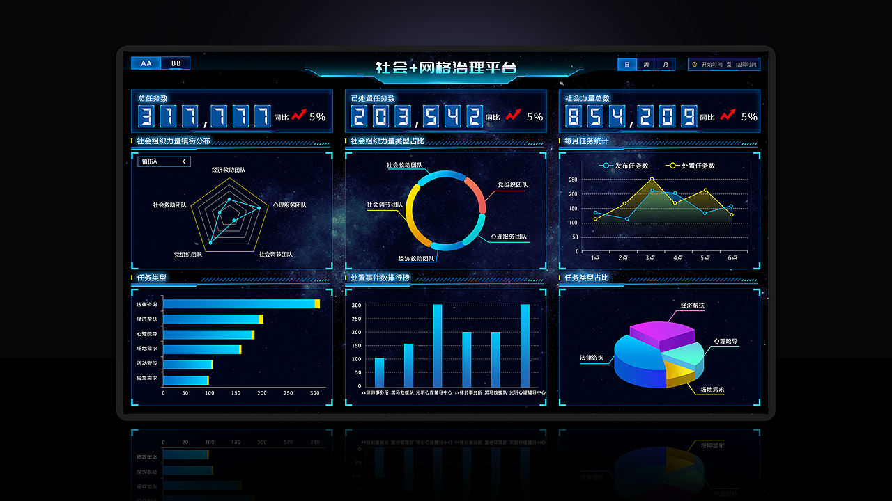 2021年下半年主要项目整理