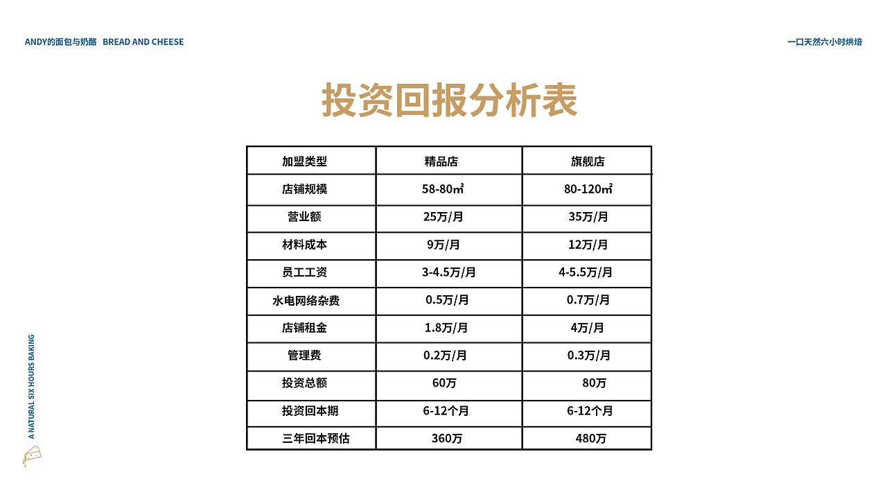 ANDY品牌&招商手册