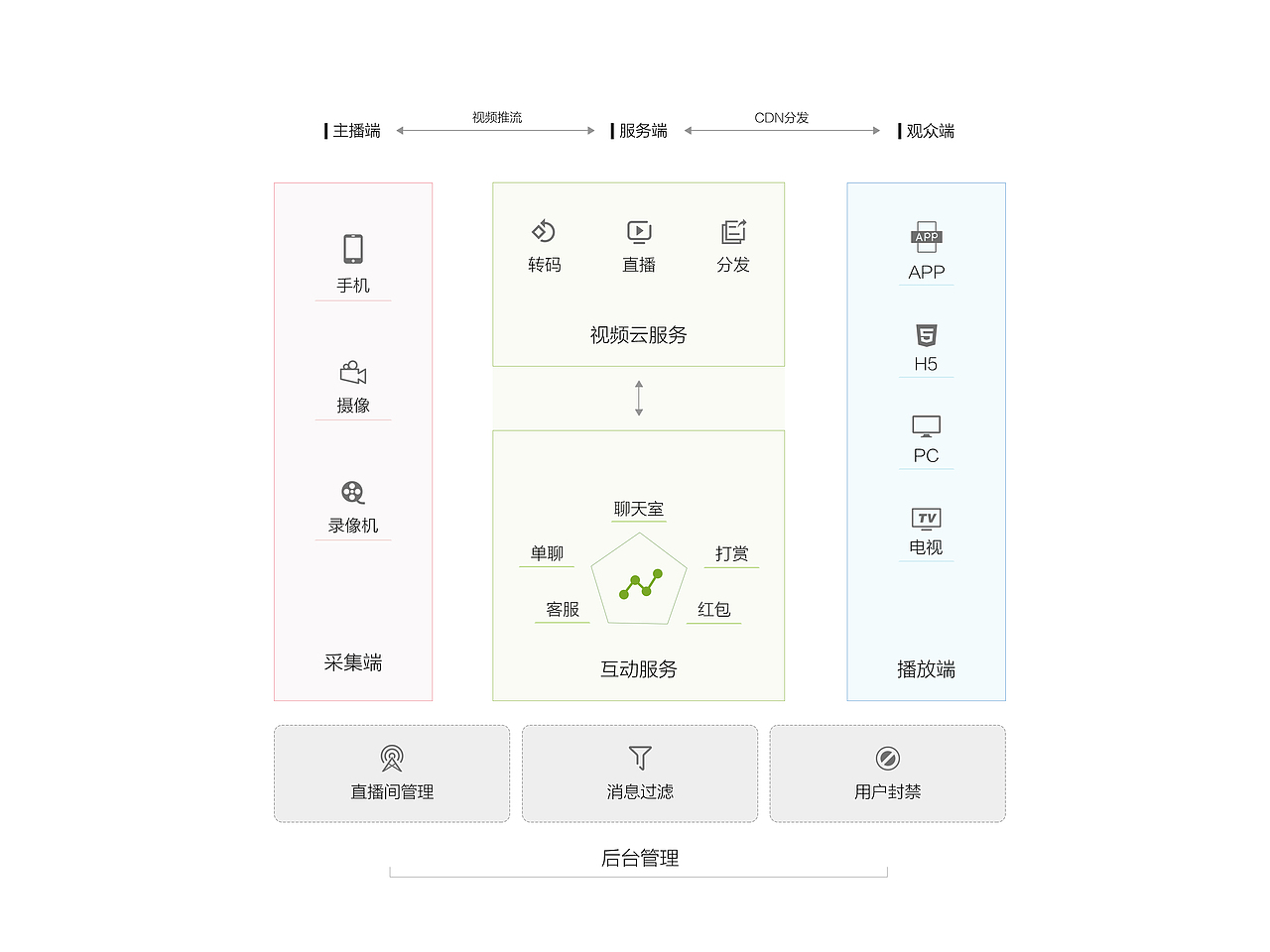 平面展示/资料整合（图ZOTM2NDg0Mjg=） - 信息图表 - 站酷设计师娜娜825love原创素材 - 站酷ZCOOL