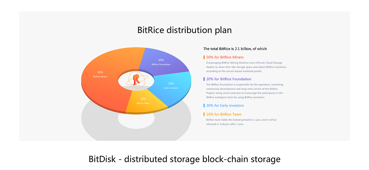 BitRice Official Site - 比特米官网(区块链项目)