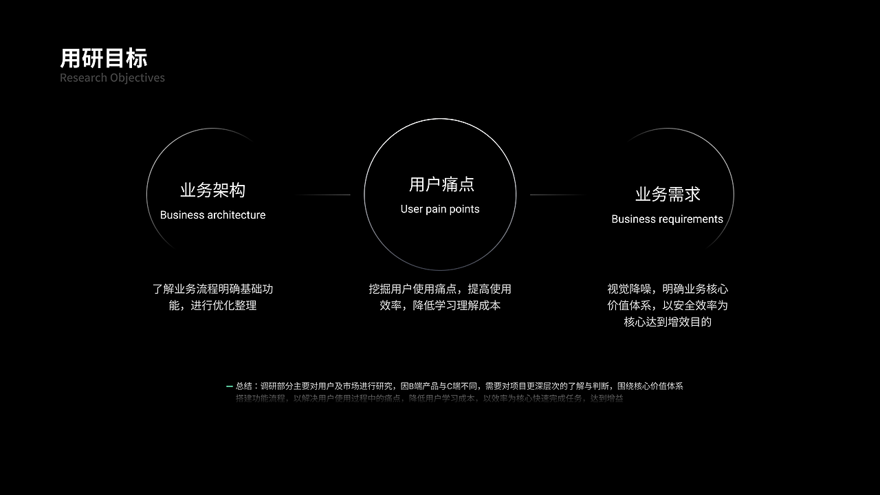锦上云-B端项目整理(图ZMjkyNjUwODQ0) - 交互/UE - 站酷设计师梵高的TIAN空原创素材 - 站酷ZCOOL