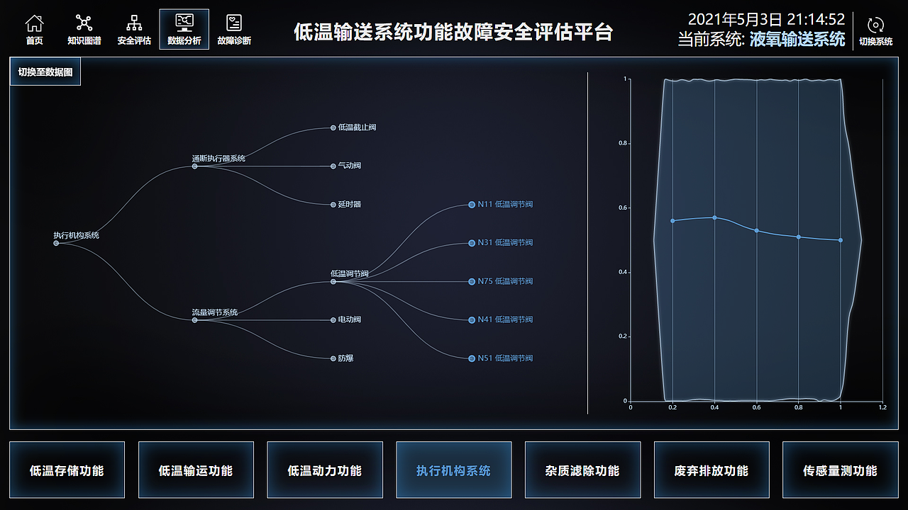 数据分析界面,结构展示
(开发实现结果)