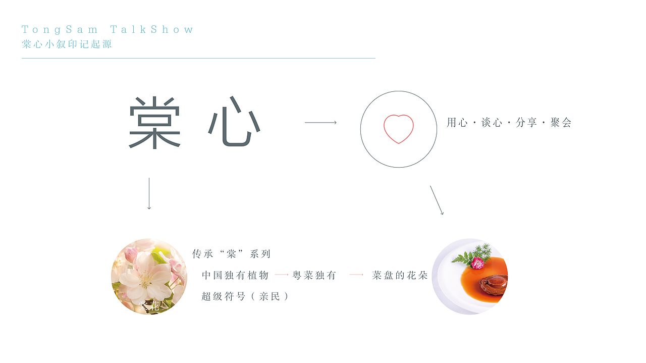 《棠心小叙》品牌策划设计（图ZMTQ2Mjc5NDQ4） - 品牌 - 站酷设计师东形西锐品牌公司原创素材 - 站酷ZCOOL