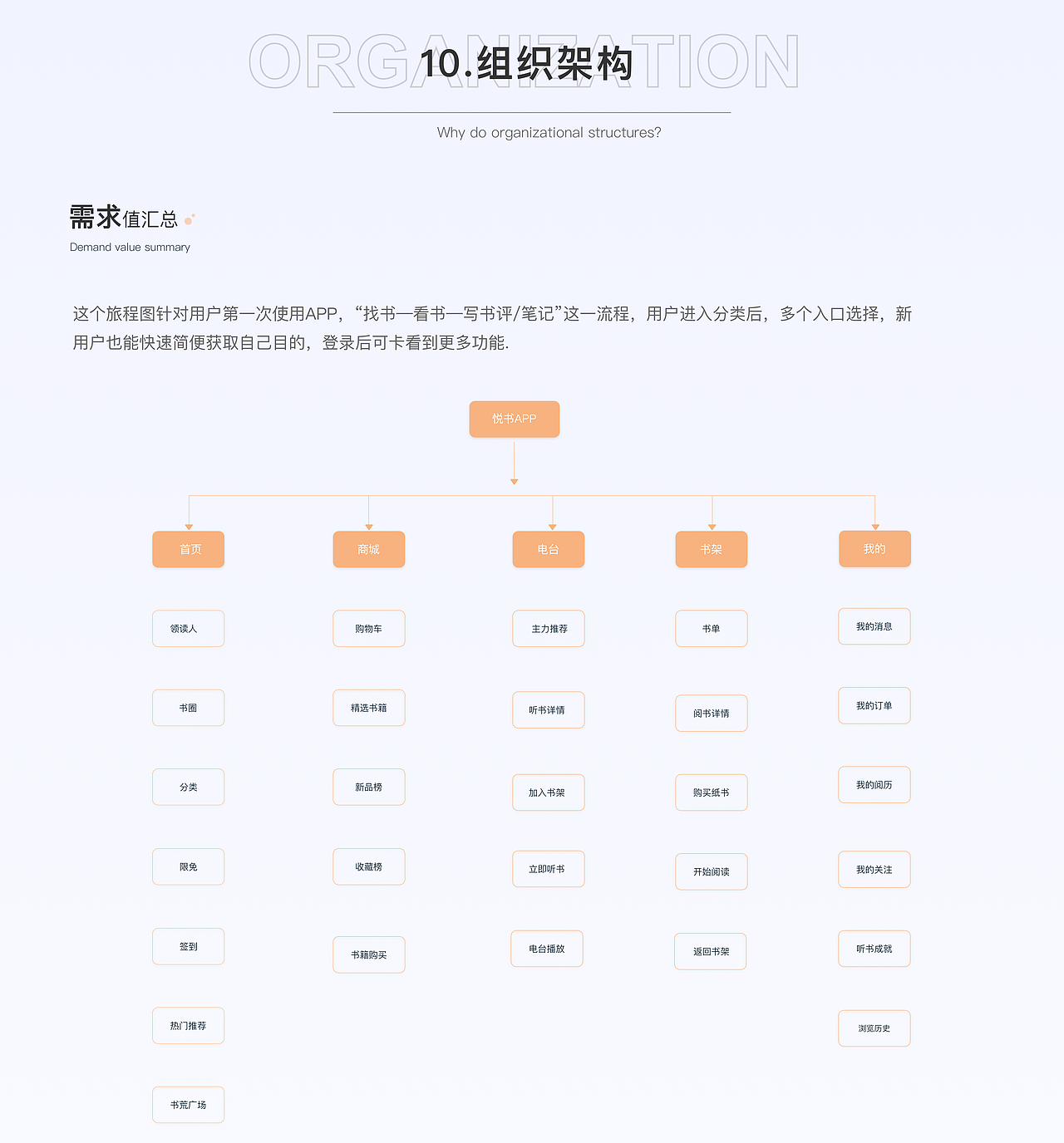 悦书APP设计（图ZMjkzMTQ3NDg0） - APP界面 - 站酷设计师张准准zzz原创素材 - 站酷ZCOOL