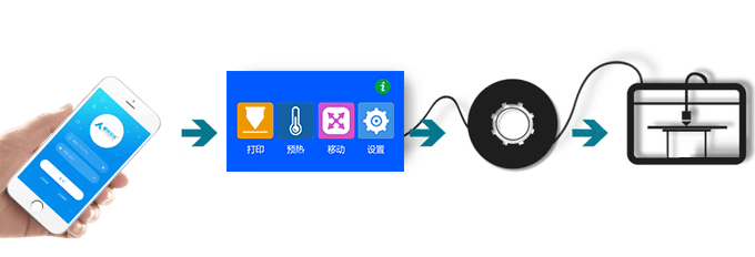 极光尔沃-幻影 智能3D打印机 高精度 商用 京东众筹详情页