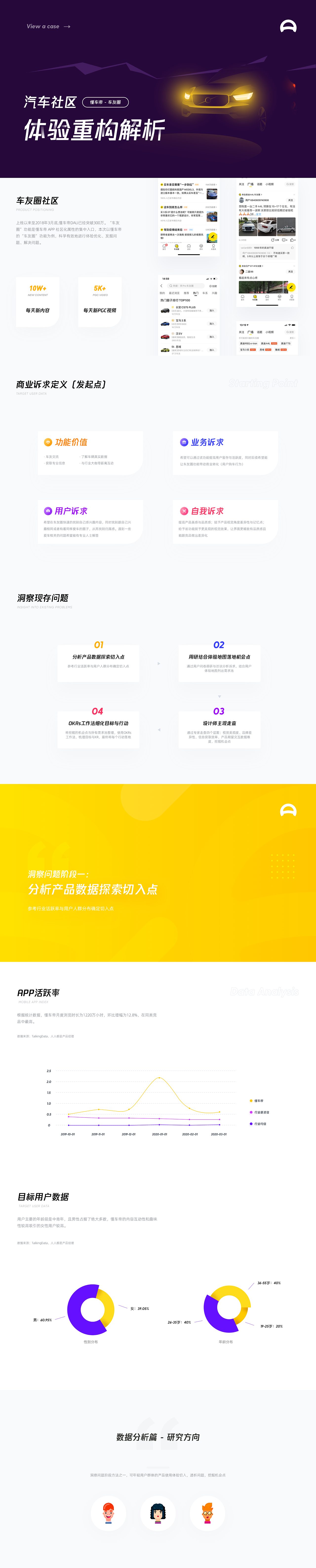 从业务&用户&内部诉求出发的优化策略（懂车帝车友圈）（图ZMjA5ODMxNjIw） - APP界面 - 站酷设计师孔雅轩LineVision原创素材 - 站酷ZCOOL