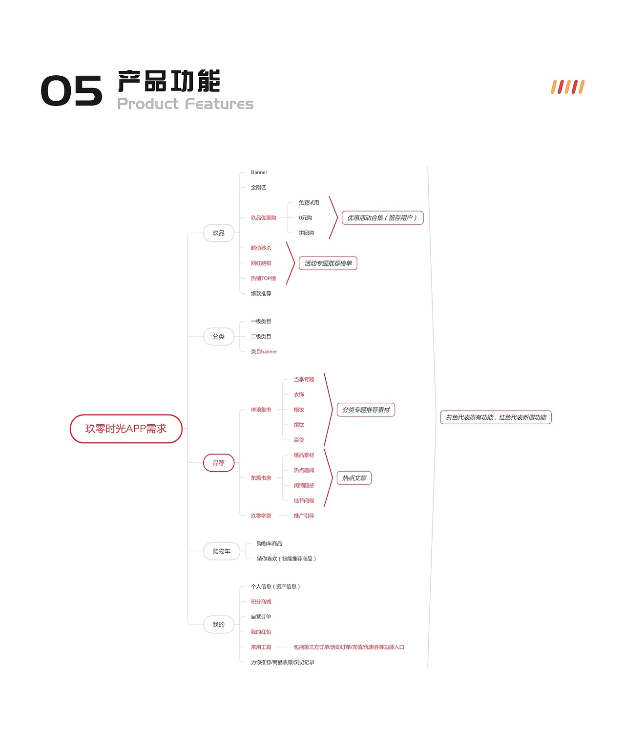 玖零时光社交电商APP 改版设计（图ZMjA0MTk3Nzk2） - APP界面 - 站酷设计师晗子姐姐原创素材 - 站酷ZCOOL