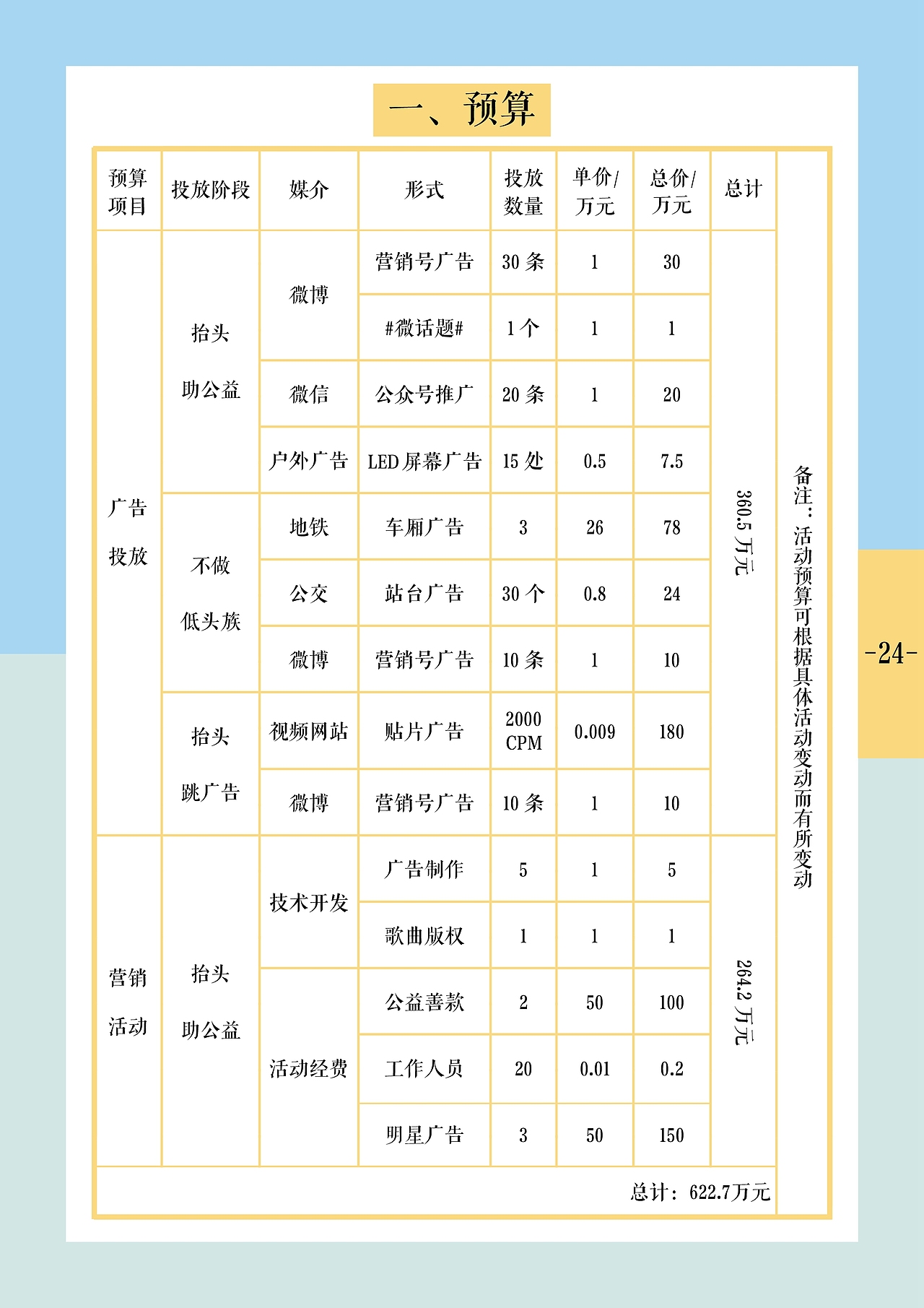 《没事多抬头》——第15届学院奖秋季赛参赛作品（图ZMTA1MTY5NDU2） - 文案/策划 - 站酷设计师罗诗杰原创素材 - 站酷ZCOOL
