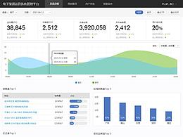 商城渠道运营监控