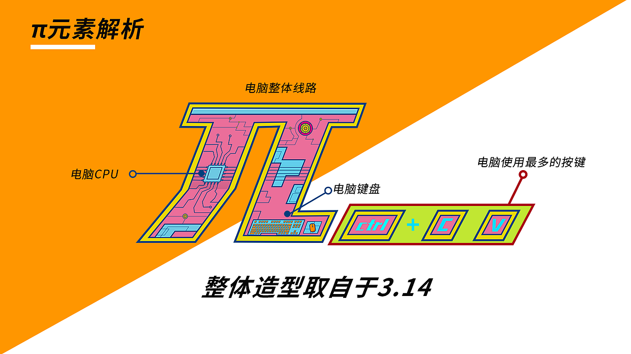 无限π（图ZMjMyMzU2OTg0） - 海报 - 站酷设计师不二der原创素材 - 站酷ZCOOL
