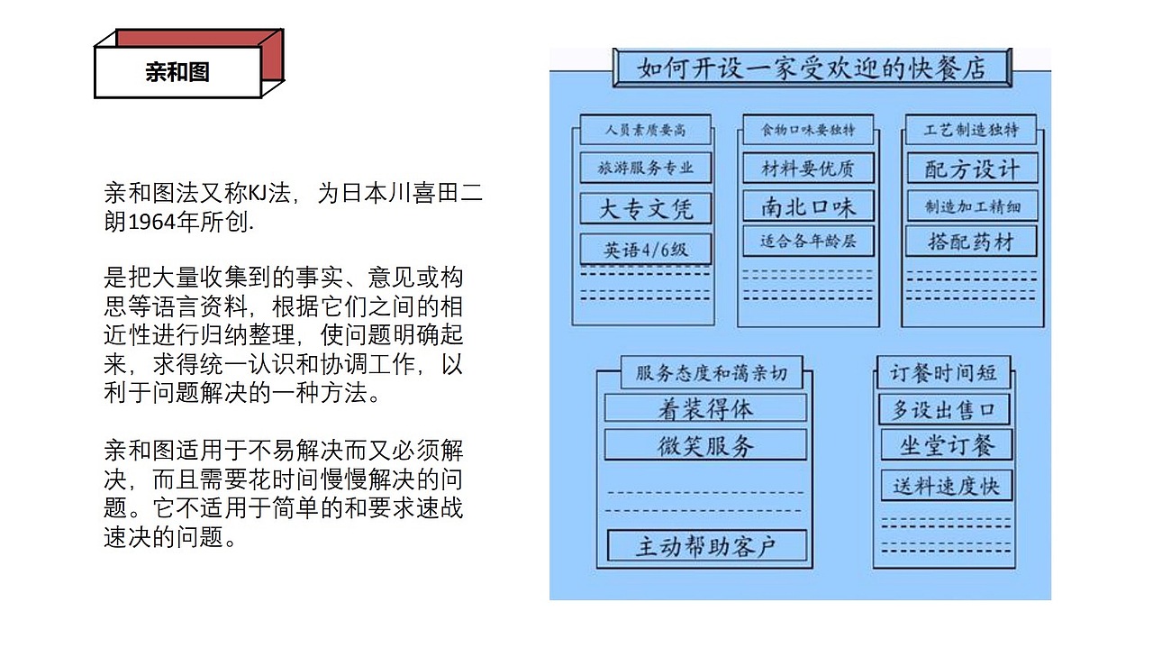 先進(jìn)的用戶(hù)分析模型或方法（圖ZMjAwNzIyNDIw） - 其他 - 站酷設(shè)計(jì)師王爭(zhēng)爭(zhēng)努力在努力原創(chuàng)素材 - 站酷ZCOOL
