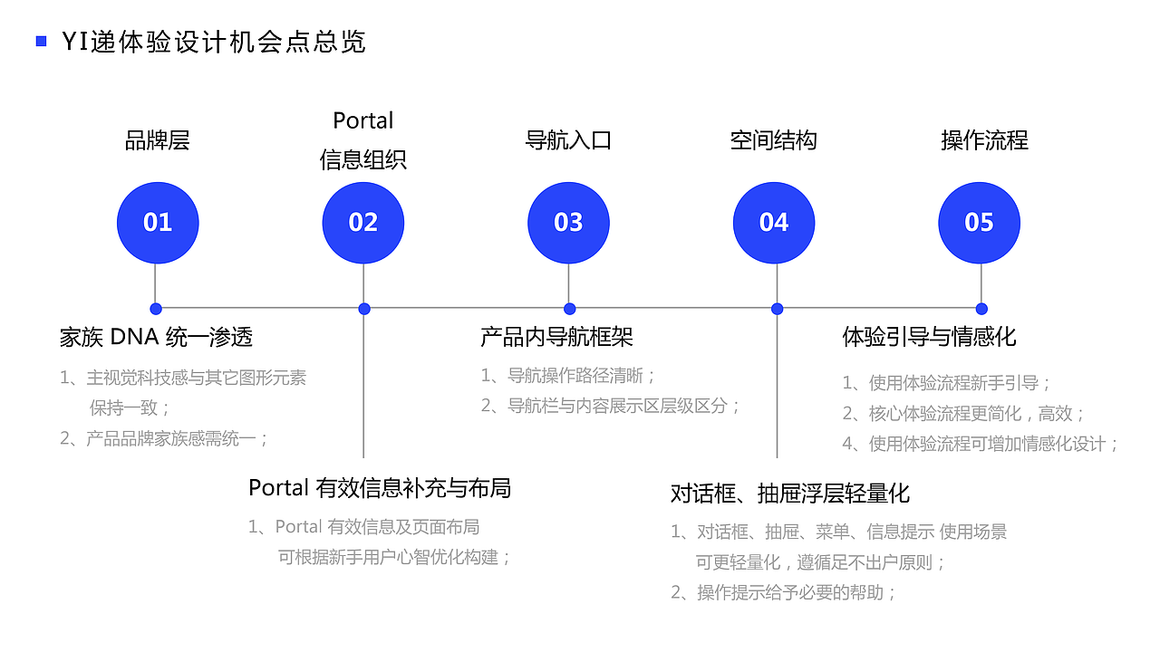 SAAS产品体验深度分析