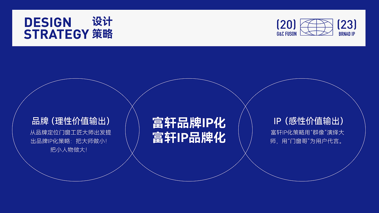 富轩®️全屋门窗品牌IP形象:门窗哥