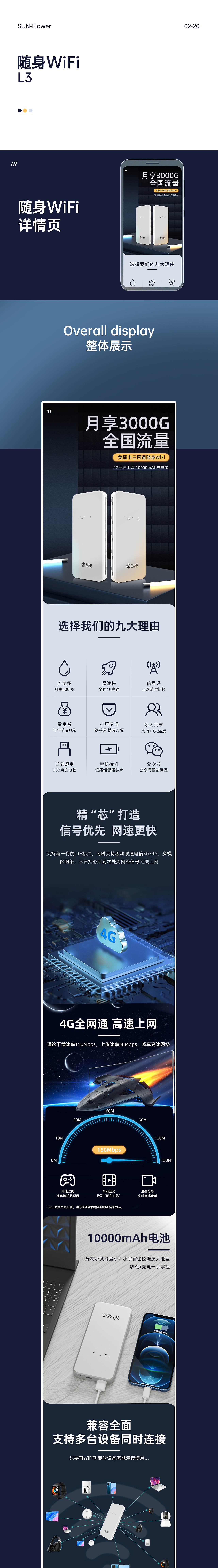 随身WiFi详情页（图ZMjg5MjA1MjI0） - 电商 - 站酷设计师挚爱向日葵原创素材 - 站酷ZCOOL