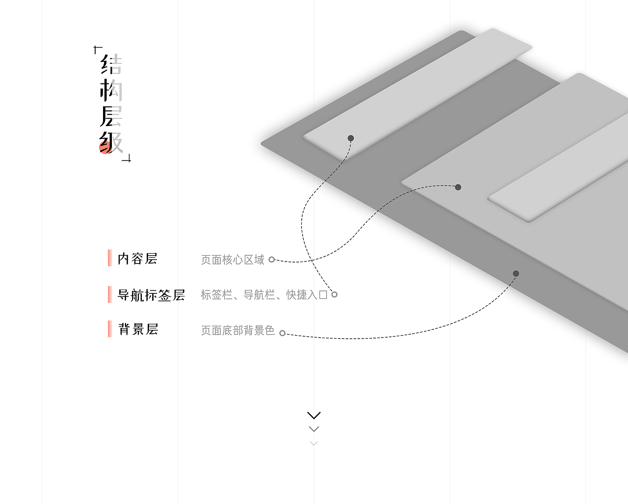 問知APP(弘揚玄學(xué)文化）（圖ZMjU2MDY4ODQw） - APP界面 - 站酷設(shè)計師Z10995240原創(chuàng)素材 - 站酷ZCOOL
