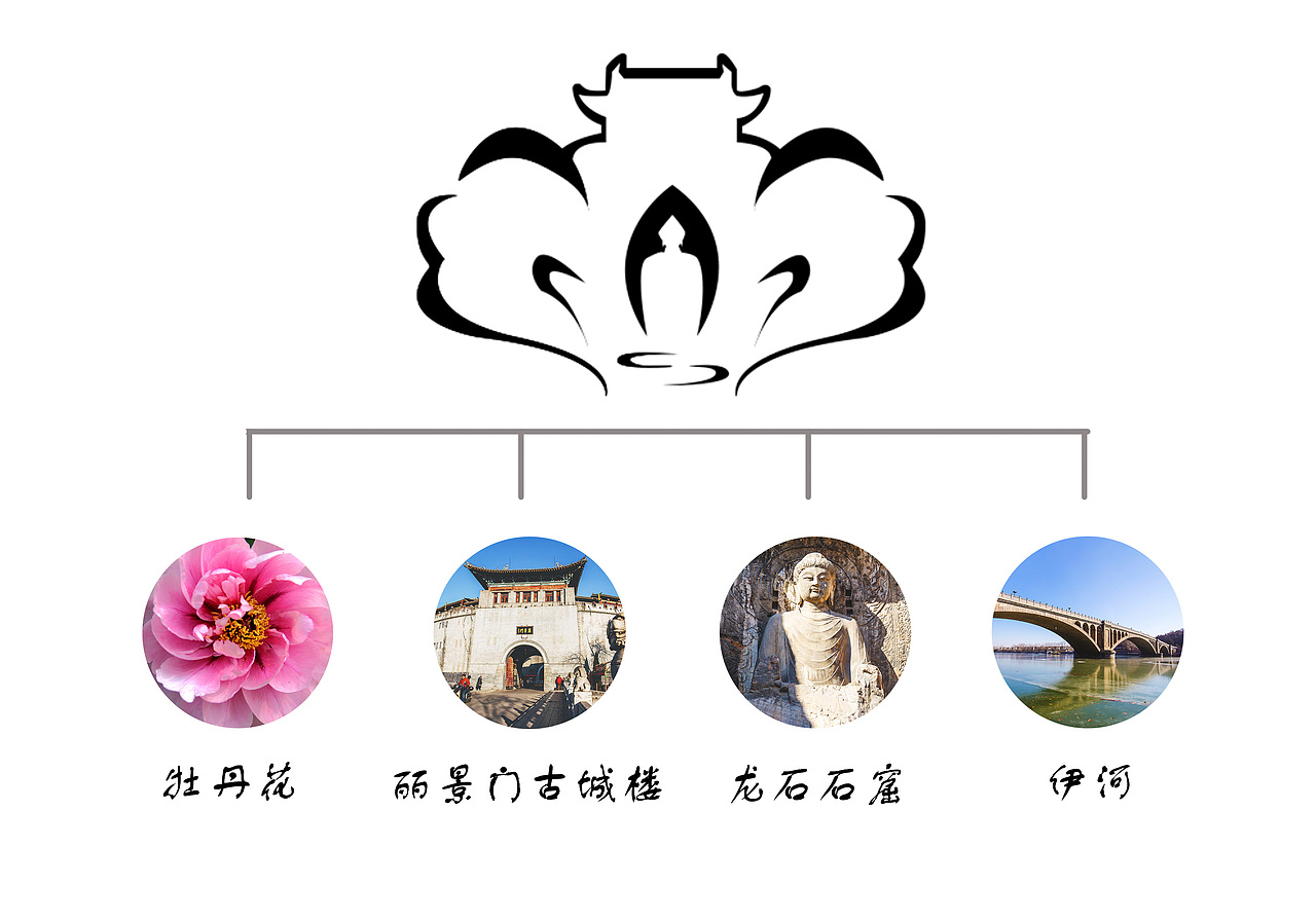 以洛阳城市形象为主题的毕业设计