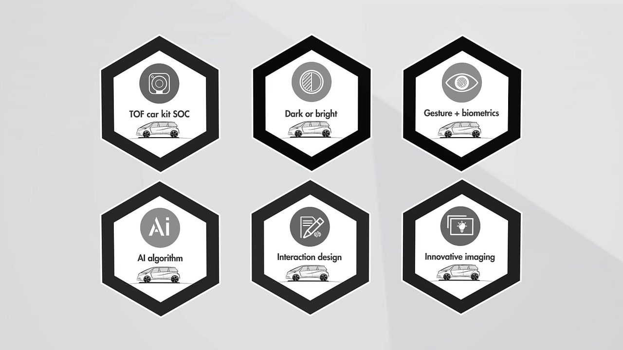 极鱼科技－汽车＋手势新体验（图ZMTMzMjEwNjI4） - Motion Graphic - 站酷设计师一直执牛耳原创素材 - 站酷ZCOOL