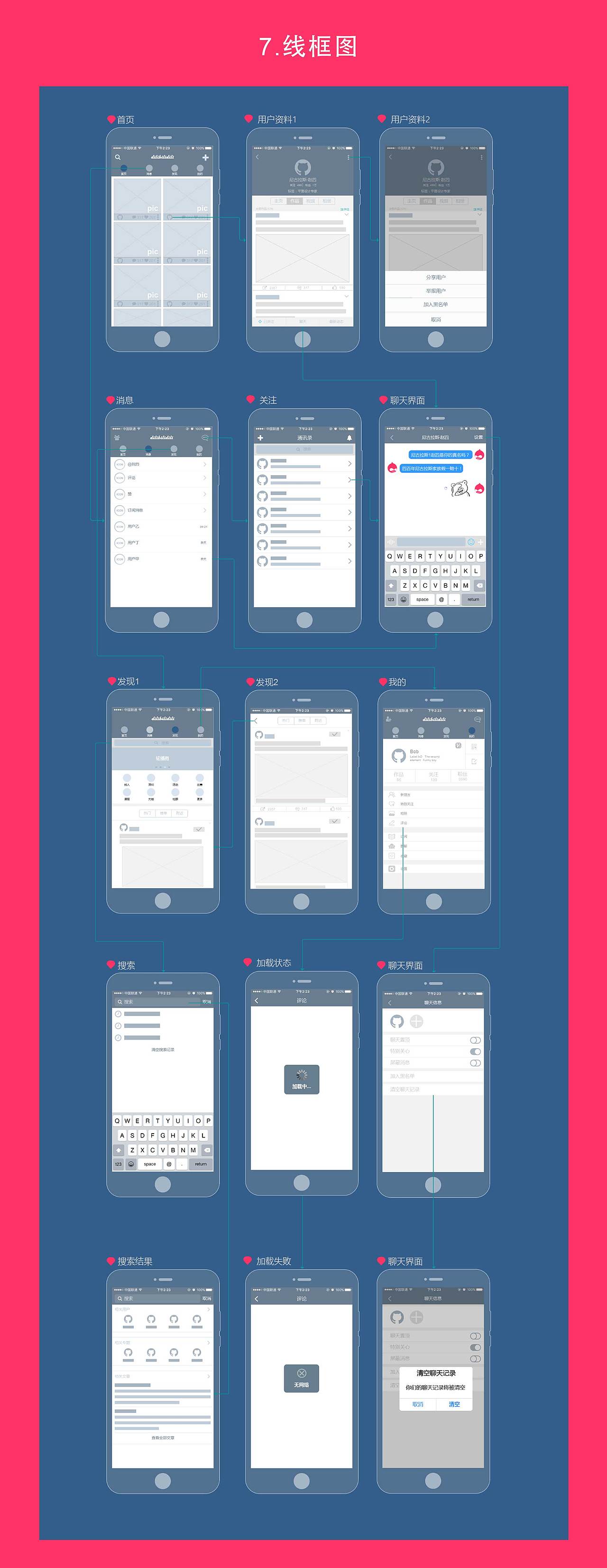 dilibilidili交互设计流程