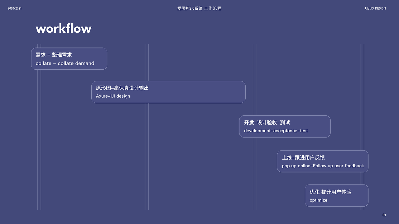 2020-2021作品集（图ZMjczNDEyMTEy） - 其他UI - 站酷设计师Bonnie陈原创素材 - 站酷ZCOOL