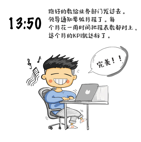 漫画大数据风控从业者的一天内容过于真实