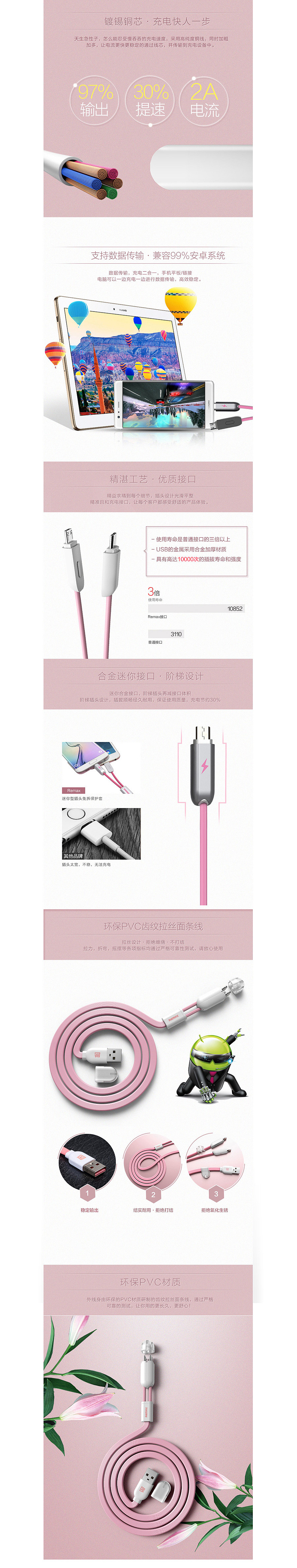 3C详情页数据线皮具类