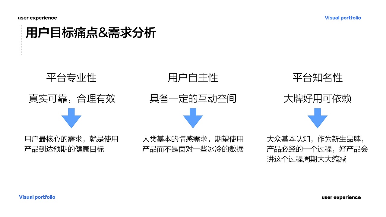MineSlim系列:移动端APP/小程序设计总结(已上线)