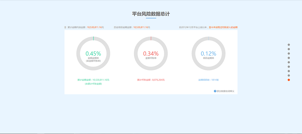 信融数据可视化专题（图ZODg2NDk0MDQ=） - 其他UI - 站酷设计师河与渔人原创素材 - 站酷ZCOOL