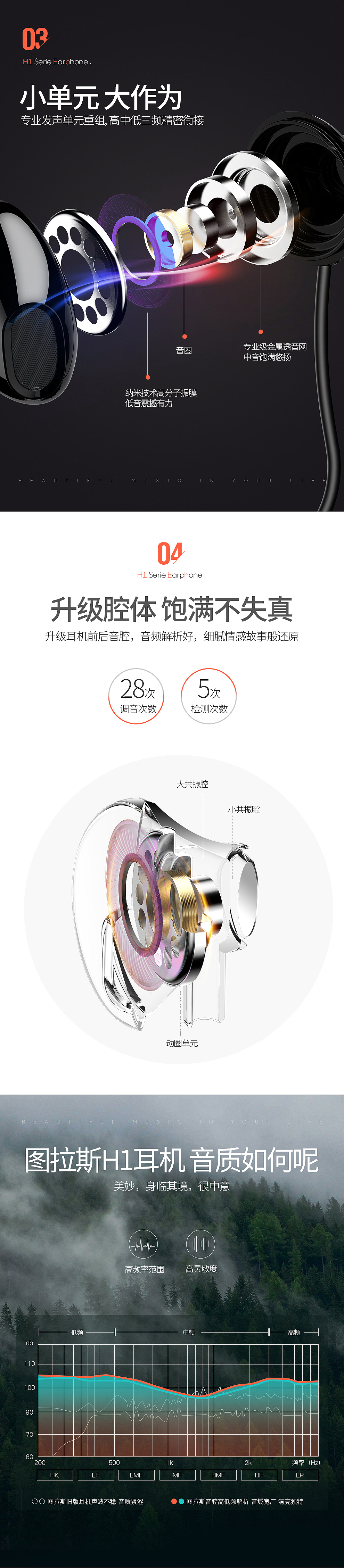 图拉斯-线控耳机（图ZMTE2NTQ3MTky） - 电商 - 站酷设计师空氣貓Emily原创素材 - 站酷ZCOOL