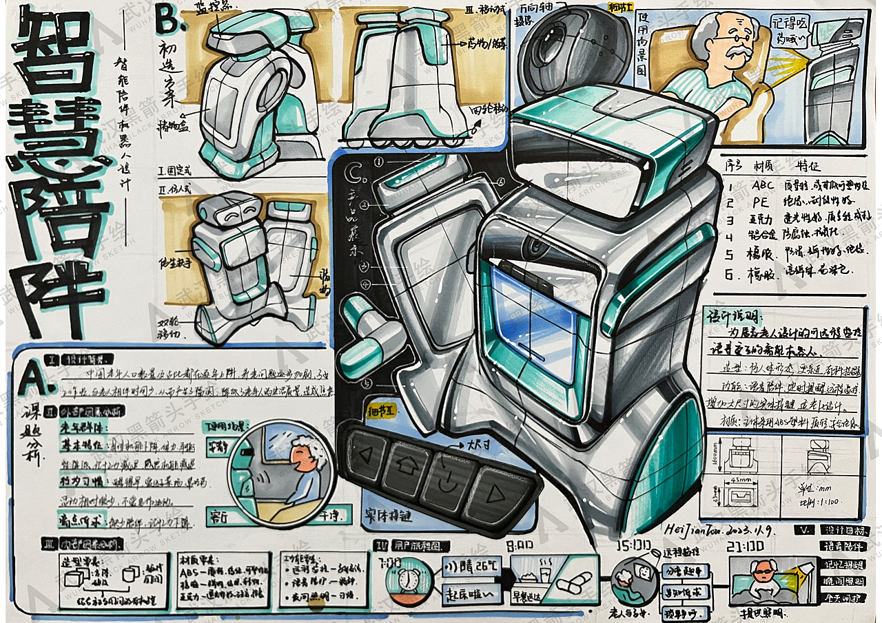 工业设计考研手绘示范作品（图ZMzcwNjc2Mjgw） - 其他工业/产品 - 站酷设计师武汉黑箭头手绘原创素材 - 站酷ZCOOL