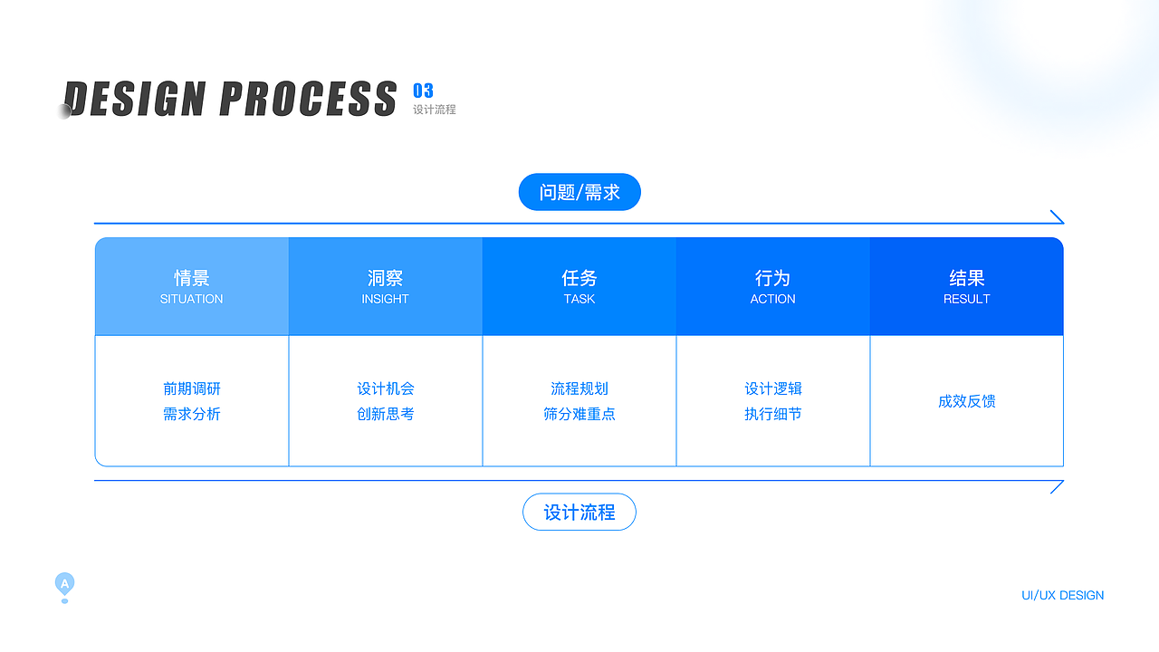 小结（图ZMzAzOTM0MjQw） - APP界面 - 站酷设计师吃辣的打嗝原创素材 - 站酷ZCOOL
