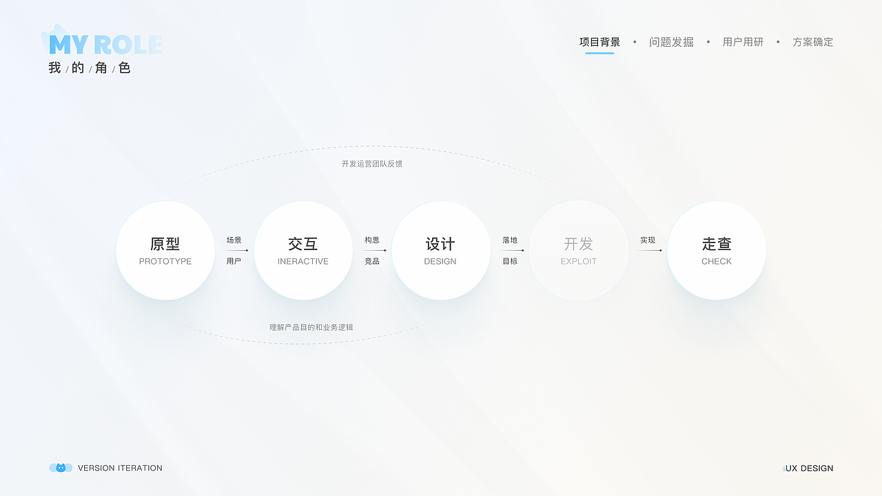 项目复盘一CATLINK版本DRD选代交互文档（图ZMzMwNTY2MTk2） - 交互/UE - 站酷设计师盐焗鸡的一生原创素材 - 站酷ZCOOL