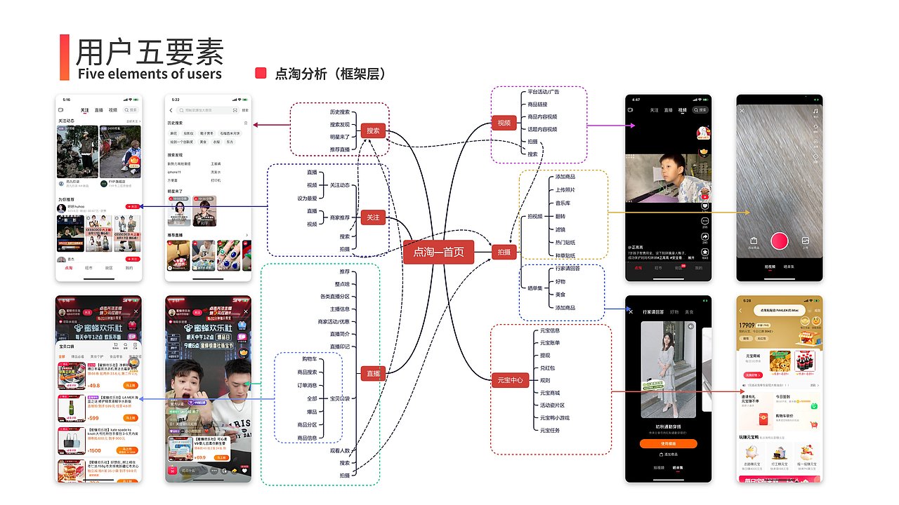 中国产品设计运营大赛——点淘产品方案——优秀方案奖（图ZMzMxNTE4MjM2） - 其他 - 站酷设计师十月十一原创素材 - 站酷ZCOOL