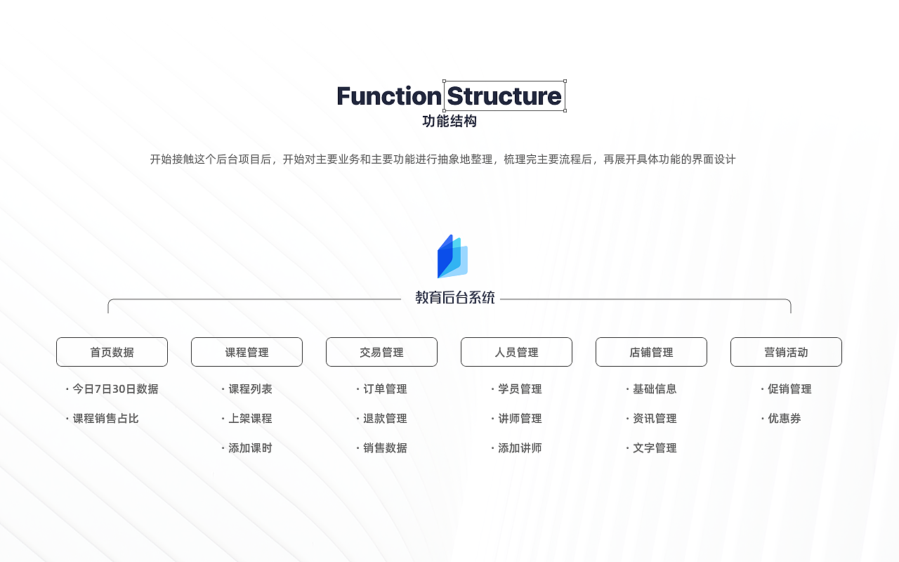 客户B端系统后台