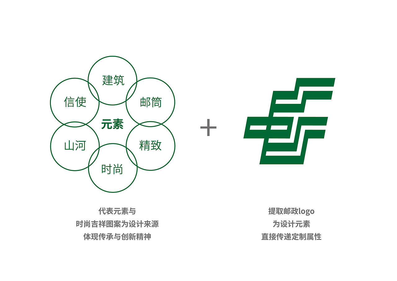 【GetanDesignㆍ集田】无所不邮,尊享生活