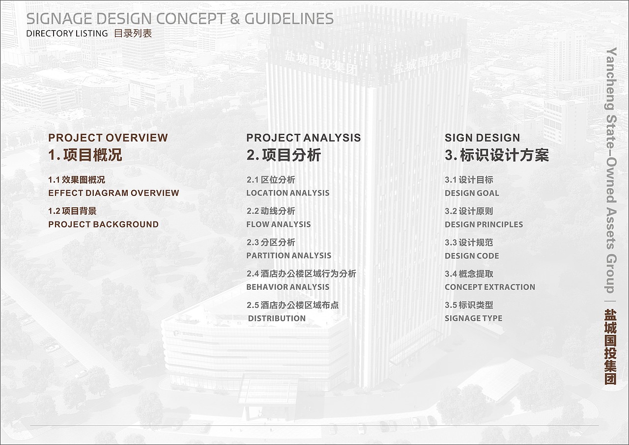 盐城国投大厦（办公 酒店 小区）导视系统 标识标牌设计  小区后期奉上 