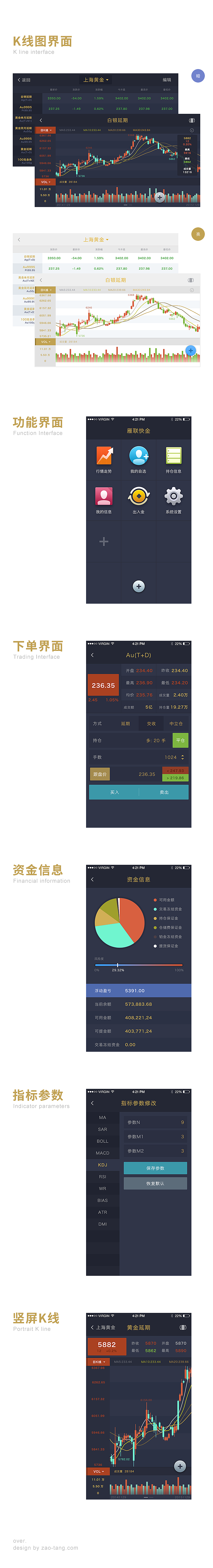 黄金交易所项目视觉方案（图ZMjYzNTQ2Mjg=） - APP界面 - 站酷设计师藻堂原创素材 - 站酷ZCOOL