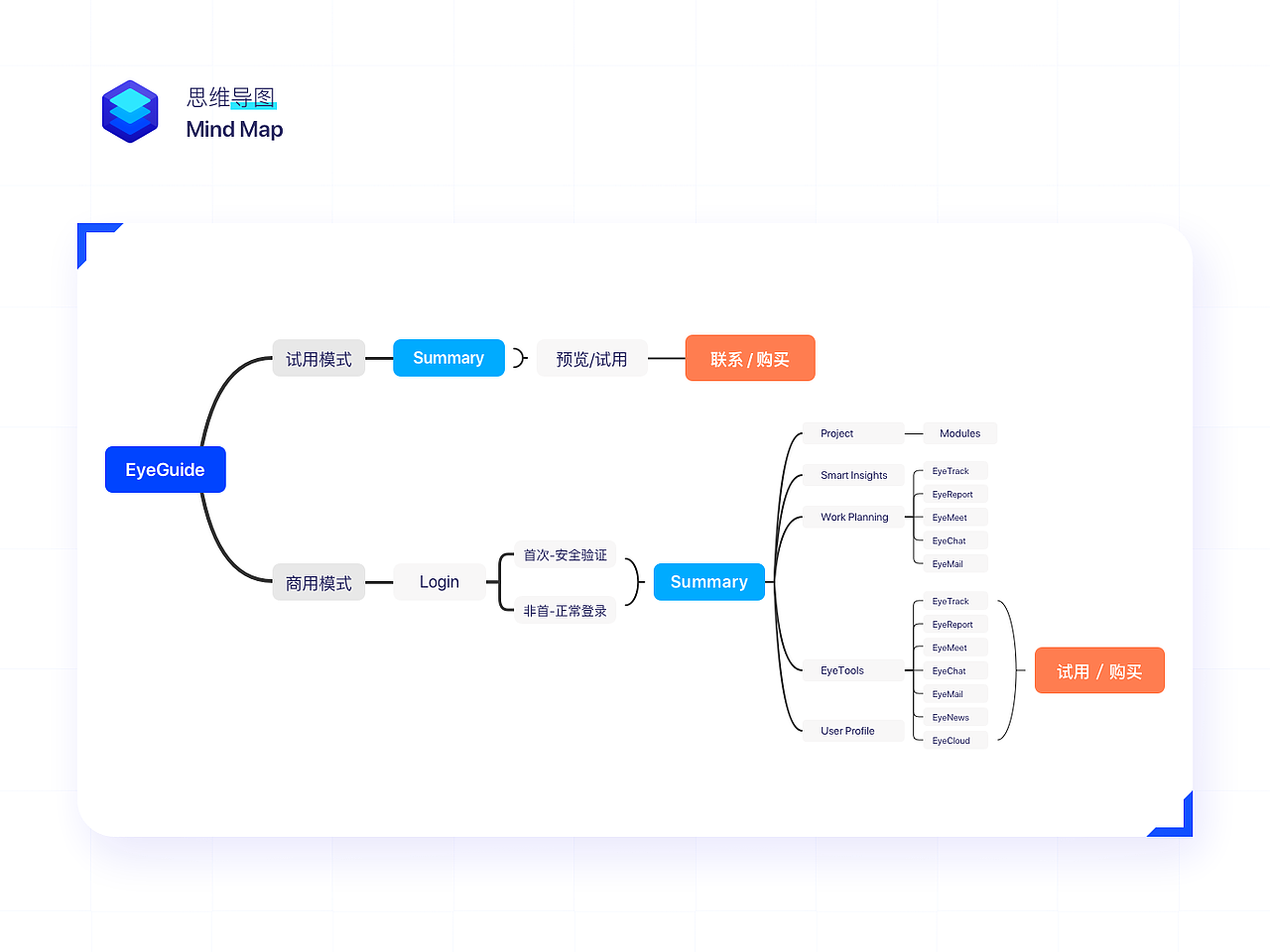 EyeGuide™ Redesign（图ZMjY4Njg4NDY4） - APP界面 - 站酷设计师朕射迩无罪原创素材 - 站酷ZCOOL