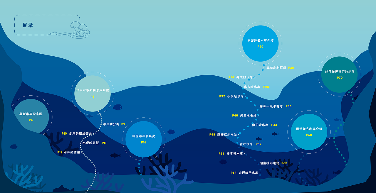 目录
<br><br>以下是部分跨页内文展开: