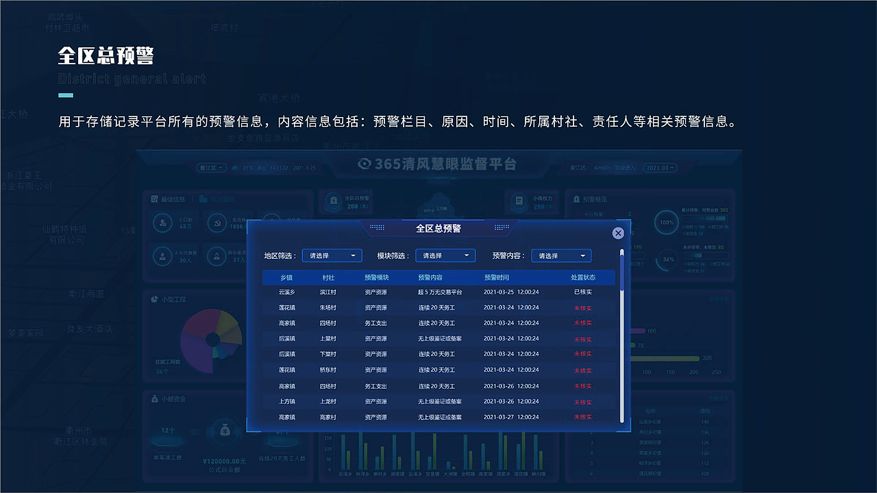 数据可视化-365清风慧眼监督平台（图ZMjc5ODE0NzA4） - 软件界面 - 站酷设计师Sun的视觉原创素材 - 站酷ZCOOL