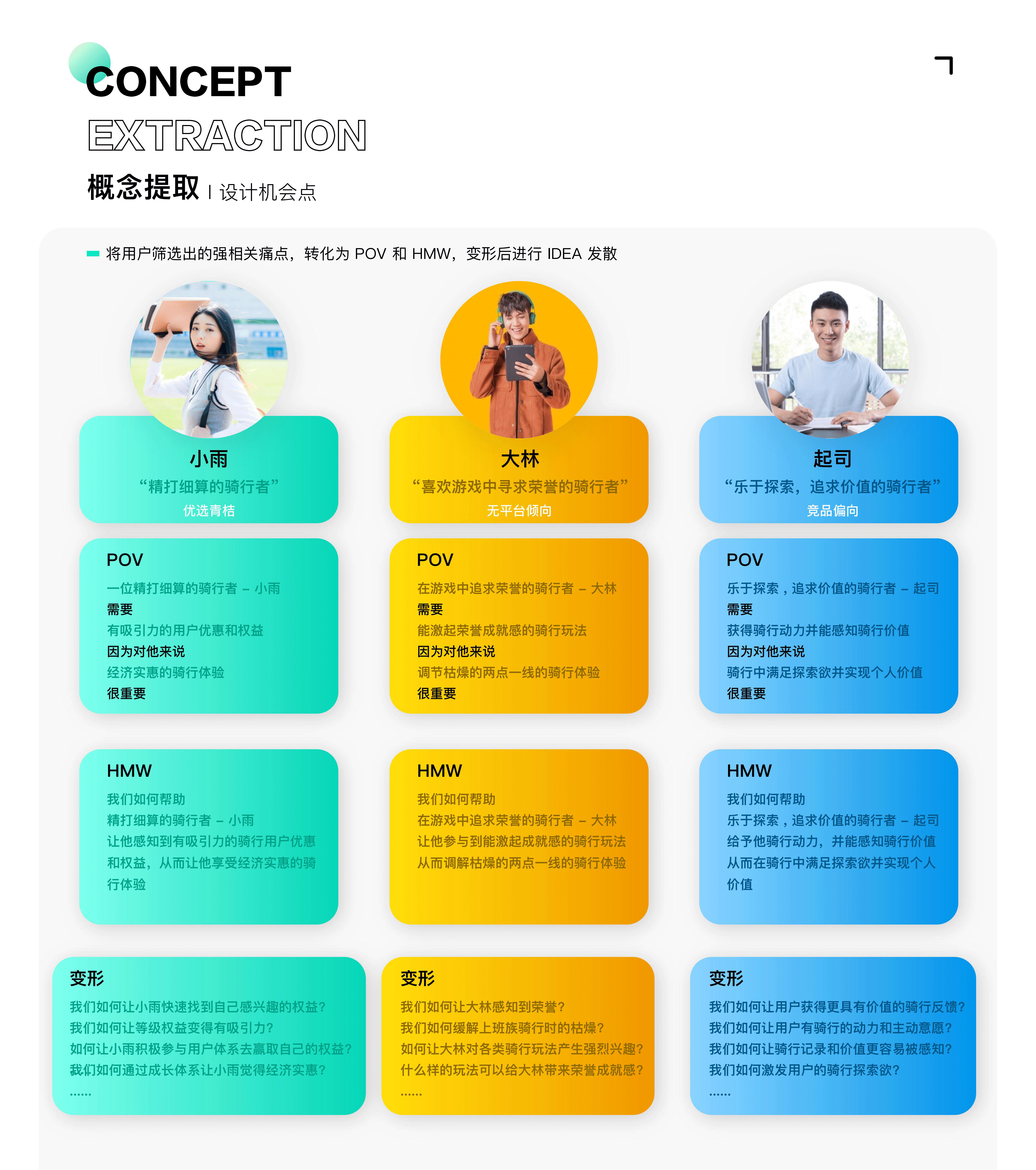 青桔单车用户成长体系优化