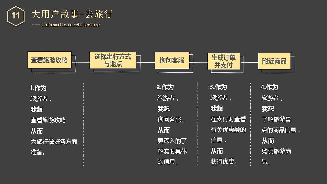 【中国产品设计大赛赛季一】游知：重新定义旅游社交（图ZMjE2NTQ2MTc2） - 交互/UE - 站酷设计师嘀嘀嘀滴答原创素材 - 站酷ZCOOL