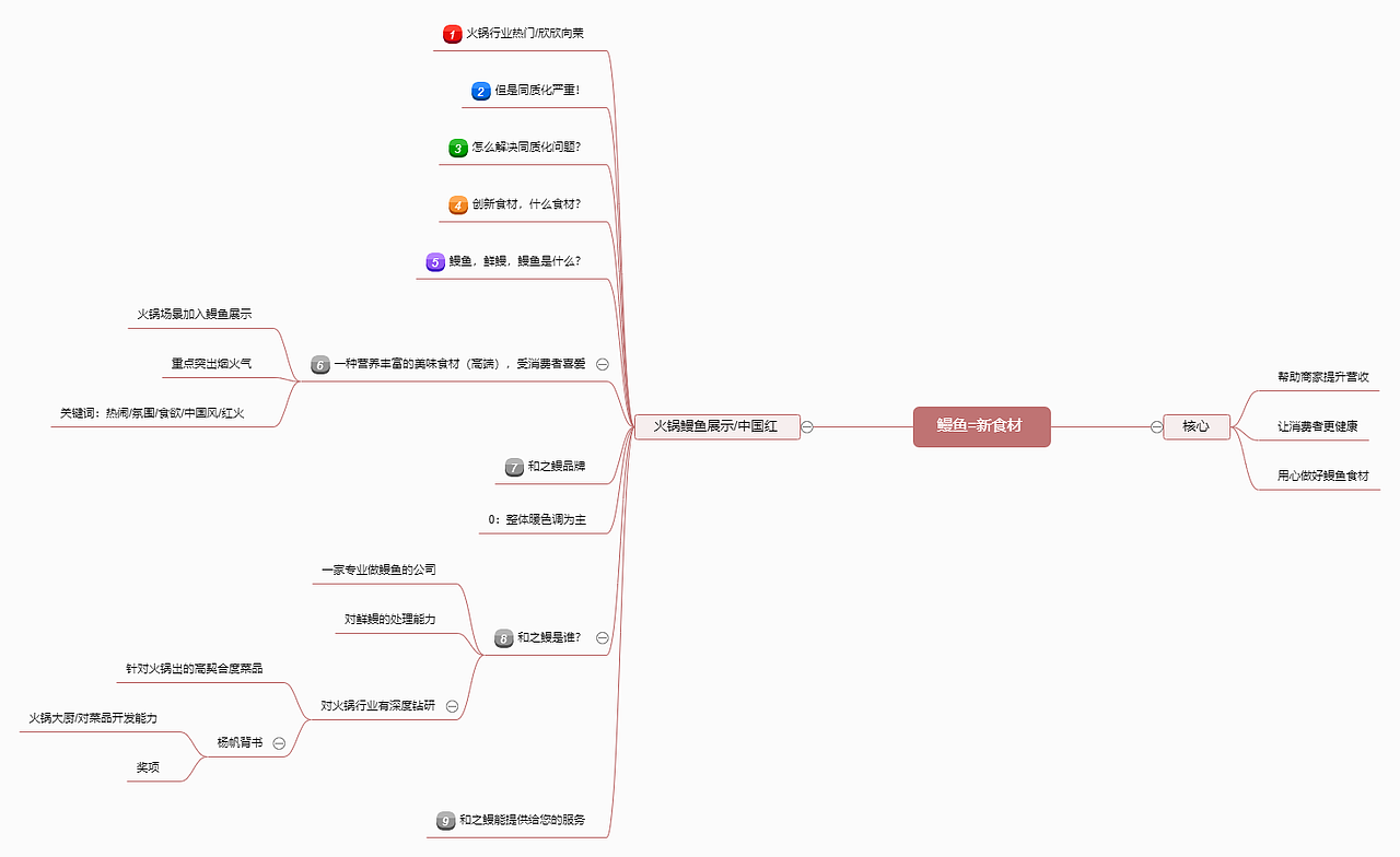 《鳗鱼火锅》餐饮演讲PPT（图ZMjQ1MzA3OTQ4） - 其他网页 - 站酷设计师夕月_Lee原创素材 - 站酷ZCOOL