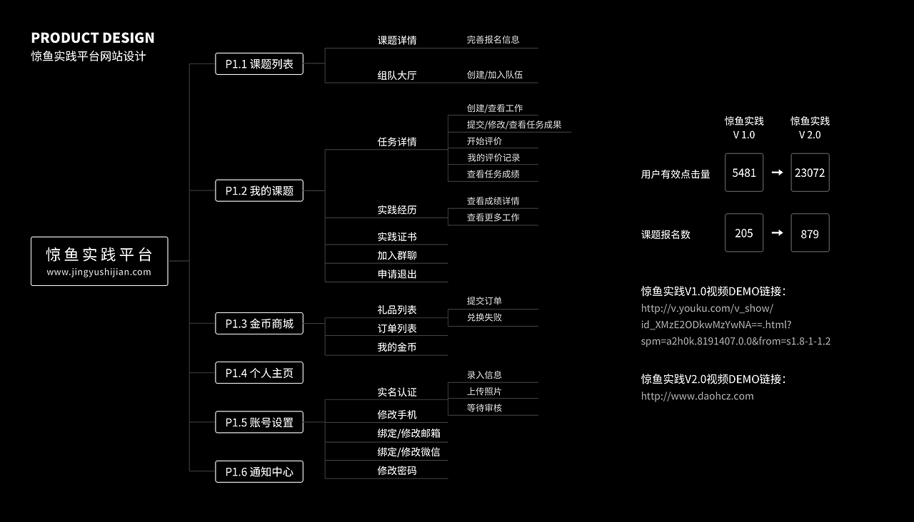 视觉设计师简历（图ZMTA1Mzg0MTE2） - 软件界面 - 站酷设计师喵喵喵喵仔原创素材 - 站酷ZCOOL