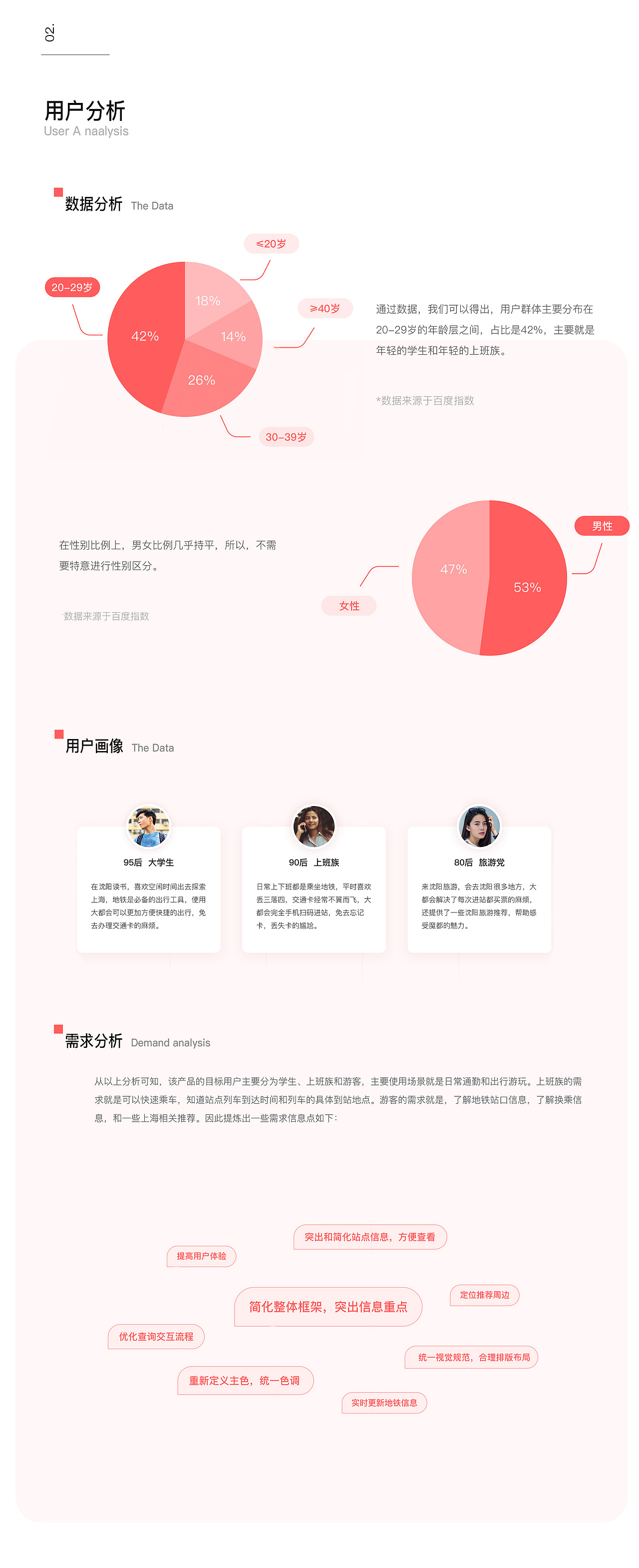 地铁APP（图ZMjQ5Njc5ODg4） - APP界面 - 站酷设计师金晓雪原创素材 - 站酷ZCOOL