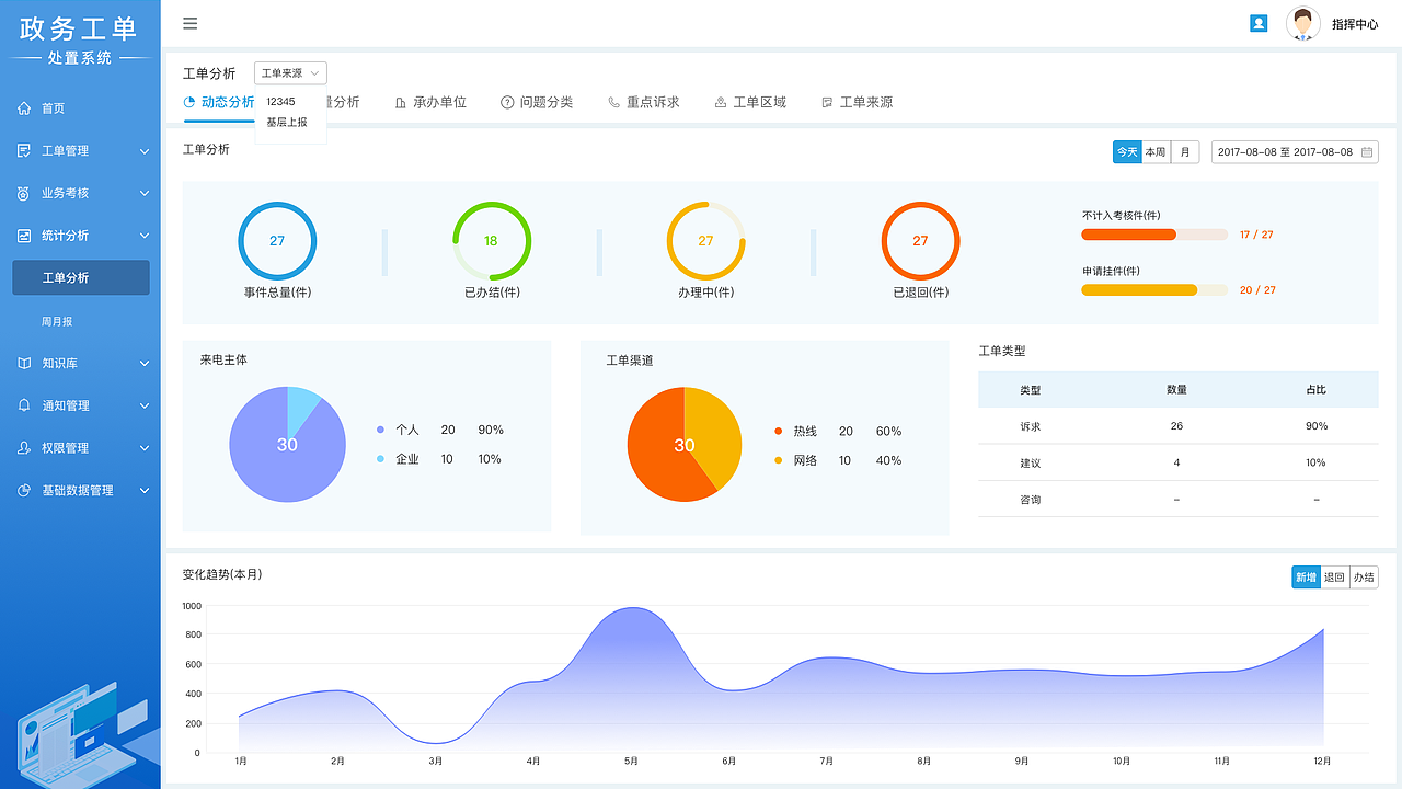 政务工单处置平台web（图ZMjY3NjEwMzIw） - 企业官网 - 站酷设计师GPeach原创素材 - 站酷ZCOOL