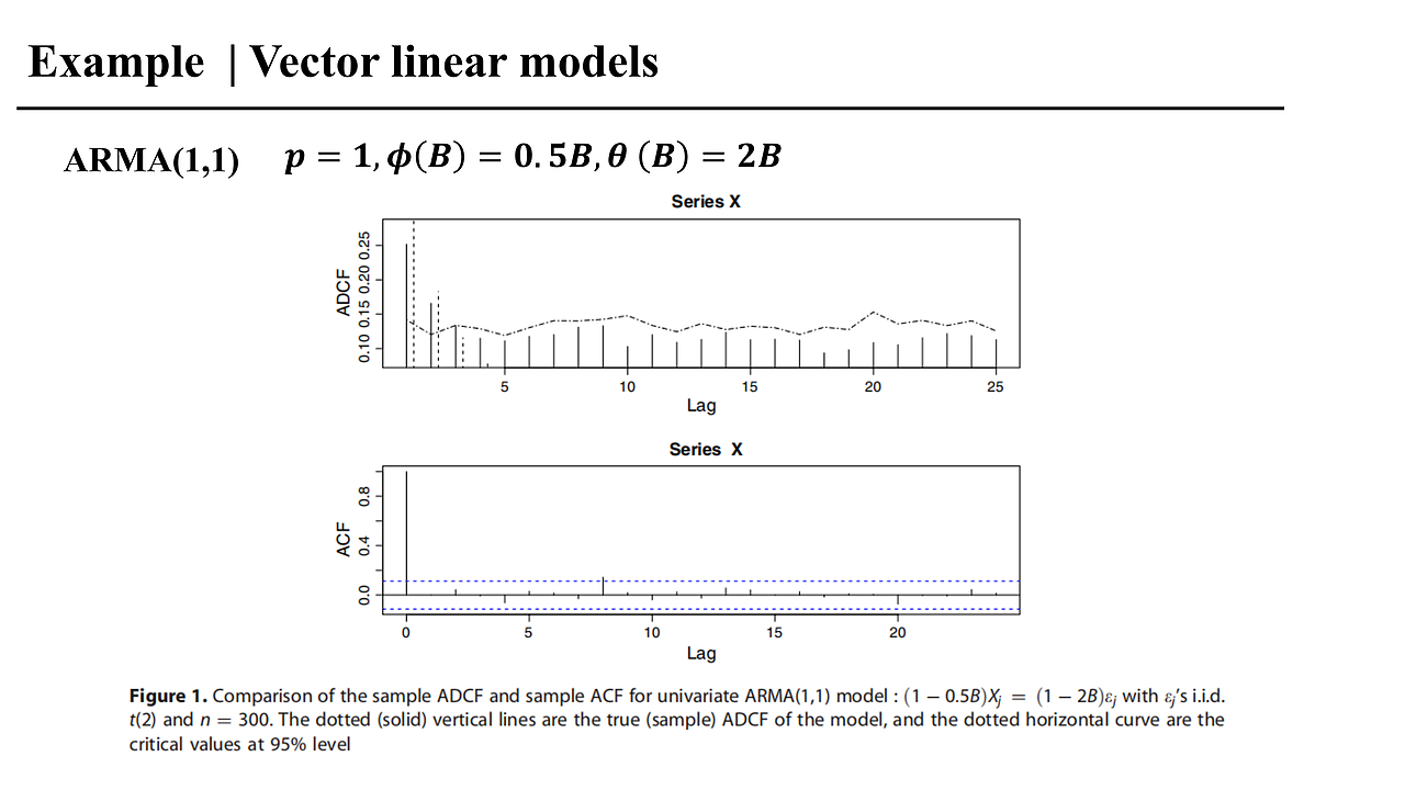 【学术】TIME SERIES: nonlinear dependence