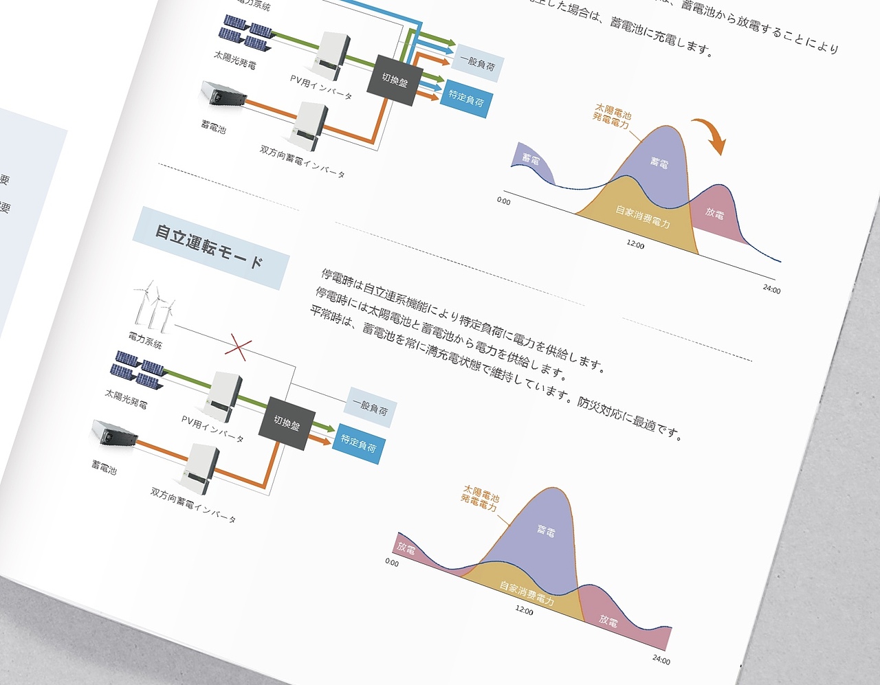 CHINT POWER产品册（图ZMTk1NzQyMjg4） - 书籍/画册 - 站酷设计师RogerChen_原创素材 - 站酷ZCOOL