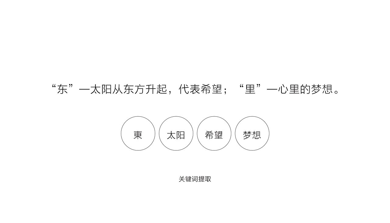 品牌LOGO设计方案（图ZMjAzMDAxNDM2） - 品牌 - 站酷设计师杨奇凯原创素材 - 站酷ZCOOL