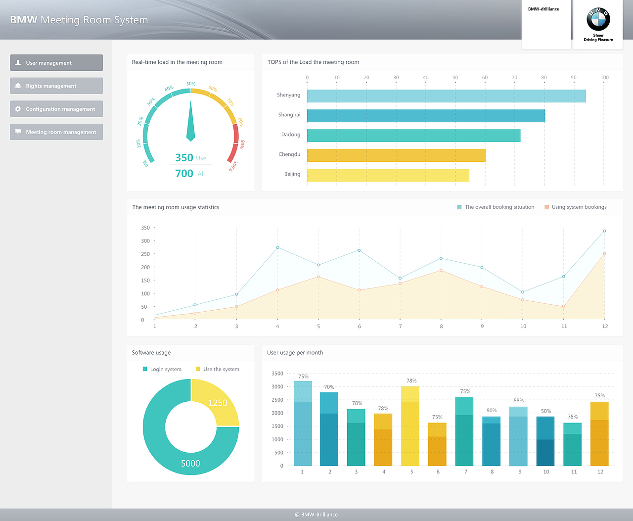 汽车行业会议室管理系统界面设计PC版（图ZNzk1MDY5NTI=） - 软件界面 - 站酷设计师replay1986原创素材 - 站酷ZCOOL