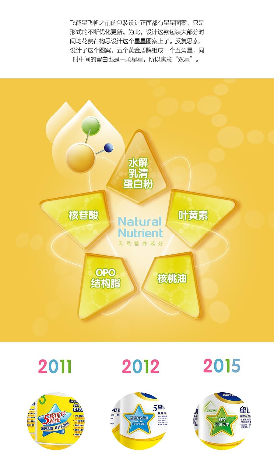 飞鹤星飞帆包装设计（图ZNjc2NDU1NDA=） - 包装 - 站酷设计师Niverl原创素材 - 站酷ZCOOL